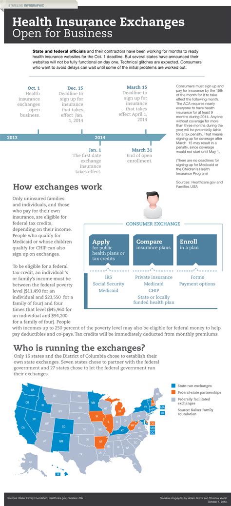 Affordable Care Act Health Insurance Exchanges Open October 1 and ...
