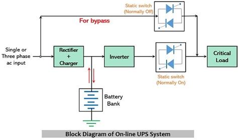 What is On-line UPS? Block Diagram, Working, Specifications, Advantages ...