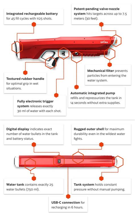 The Spyra One Electronic Water Gun Shoots Water Bullets and Refills Itself