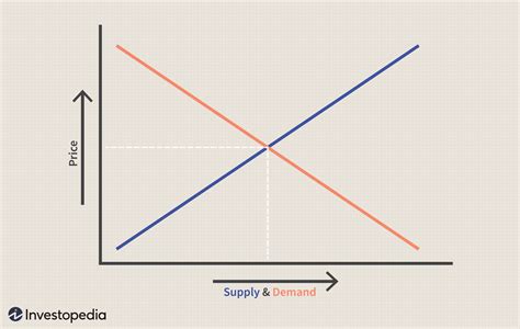 How To Draw Supply And Demand Curve - Flatdisk24