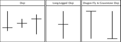 Basic Candle Shapes in Technical Analysis