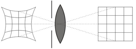 How to get lens distortions free - tidelittle