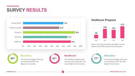 Survey Results Presentation Template Free