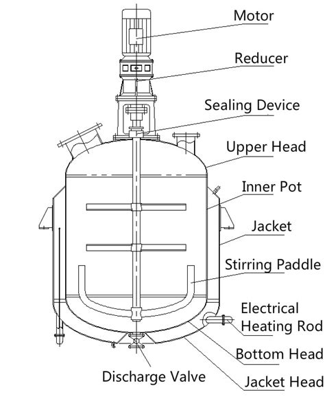 Jacketed Reaction vessels, Reactors Vessel, Chemical Reactor ...