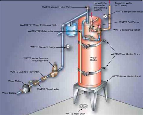 hot water heater expansion tank leaking - tankson