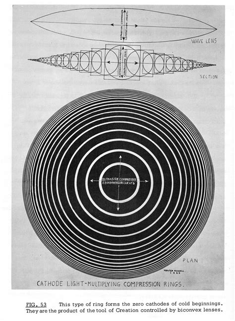 Musick labels symbols – Artofit