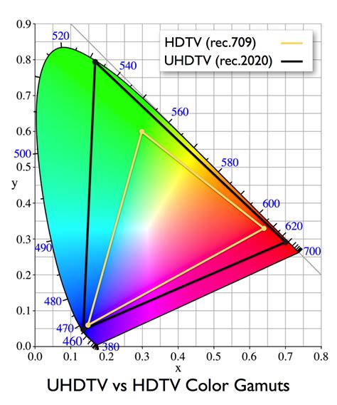 The Windows HDR Calibration app will soon be coming to PCs : r/hardware