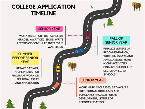 The Best College Application Timeline (2024 - 2025) | MedEdits