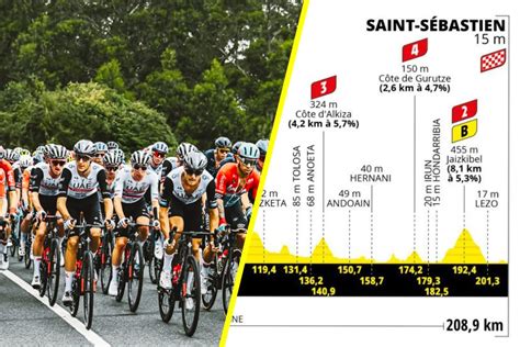 Tour de France 2023 - La 2e étape en détails : le profil, les favoris, diffusion TV - TotalVelo