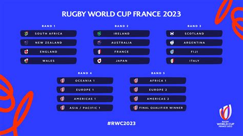 Todas las miradas se van a París para el sorteo de la Rugby World Cup ...