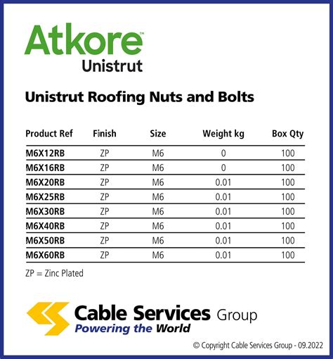 Unistrut Roofing Nuts and Bolts - Cable Services