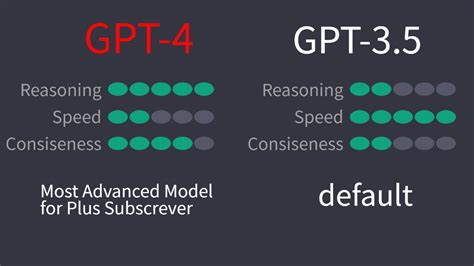 Chat Gpt Api Pricing Details How To Use Openai Api In, 40% OFF