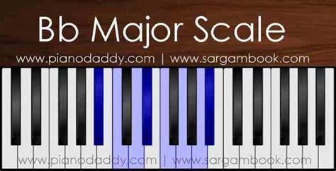 Bb Major Scale Piano – Piano Daddy