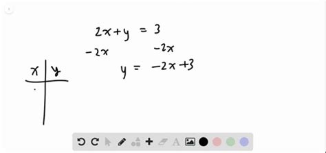 SOLVED:Use a table of values to graph the equation. y=-1