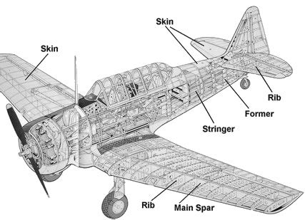 fuselage structure