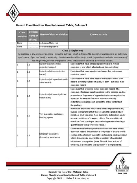 Hazard - Classifications Used in Hazmat Table - Column 3 | PDF ...