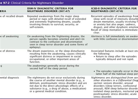 Nightmare Disorders: Differentiating Normal Nightmares from Clinical Cases