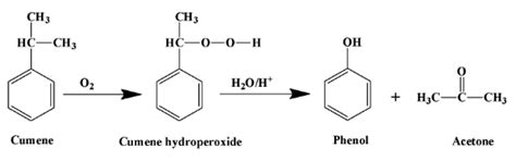 Explain the preparation of phenol from cumene.