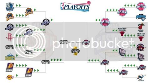 Nba Playoffs News | Basketball Scores