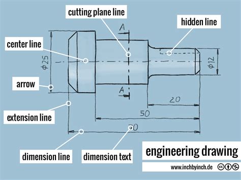 INCH - Technical English | engineering drawing