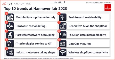 Top 10 industrial technology trends—at Hannover Messe 2024