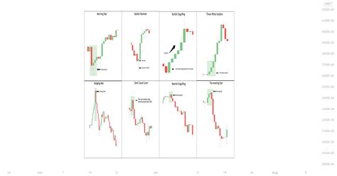 Let's talk about Candlestick Chart Patterns for BINANCE:BTCUSDT by Tuned_Official — TradingView