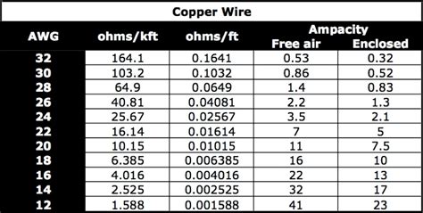 Video: How to Calculate Ampacity Based on NEC Standards - Electrical Axis