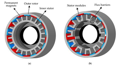 Applied Sciences | Free Full-Text | Study on Stator-Rotor Misalignment in Modular Permanent ...