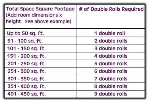 Free download Simple Quantity Calculation Chart based on Double Rolls ...