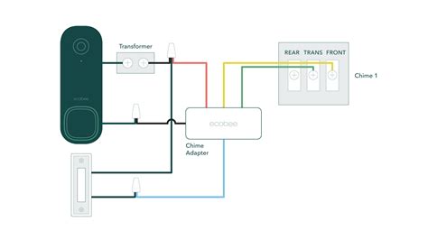 ecobee Smart Doorbell Camera (wired) wiring diagrams