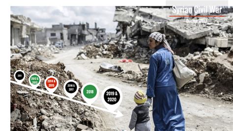 Syrian Civil War Timeline by Divina West on Prezi