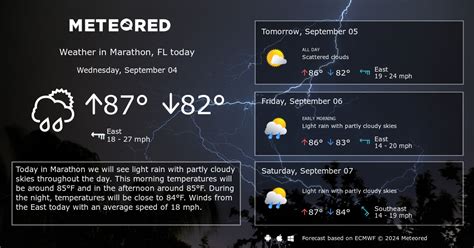 Marathon, FL Weather: 8 - 14 Days - Meteored