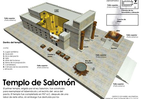 Templo de Salomon Jewish Temple, Temple In Jerusalem, Ancient Jerusalem ...