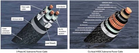 1/35KV XLPE Insulated Submarine Power Cable – Professional Cable Manufacturer|Copper Wire ...