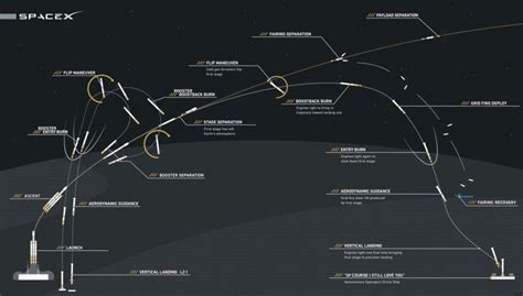 Falcon Heavy launches successfully! | The Planetary Society