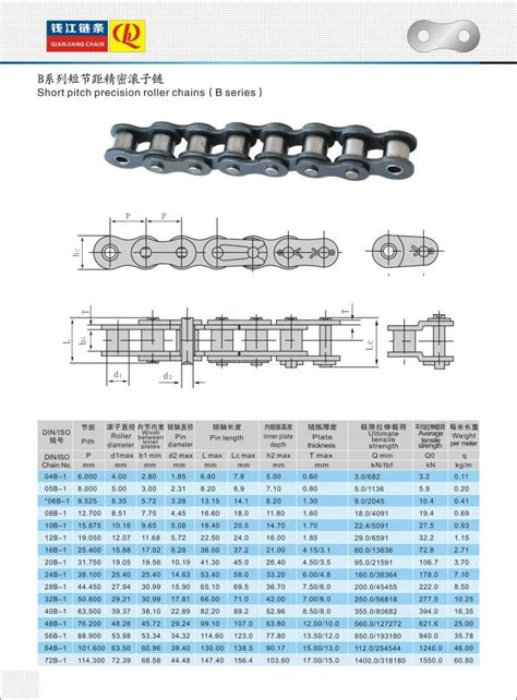 40 41 50 60 80 100 120 American standard rolller chain, View rolller chain, QJ,HQL,YF Product ...