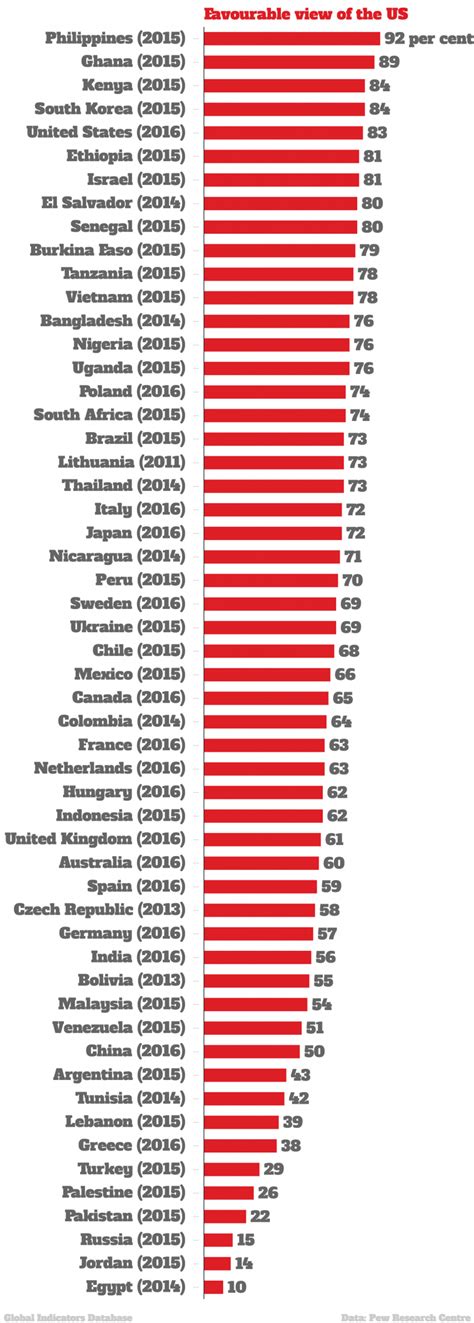 The map of the most economically powerful countries in the world - according to other countries ...