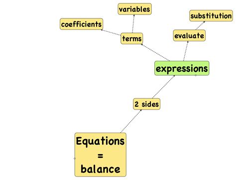 What Is A Concept Map In Mathematics - Campus Map