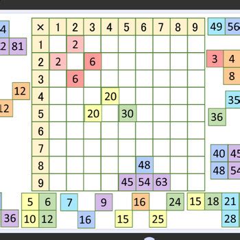 Times table puzzle (Free sample) by sansuu obaba SOB | TPT