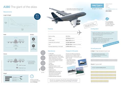 Download Airbus A380 Aircraft Characteristics Airport And Maintenance ...