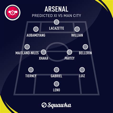 Man City v Arsenal lineups, predictions, odds & betting offers