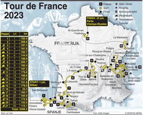 WIELRENNEN: Tour de France 2023 route (1) infographic