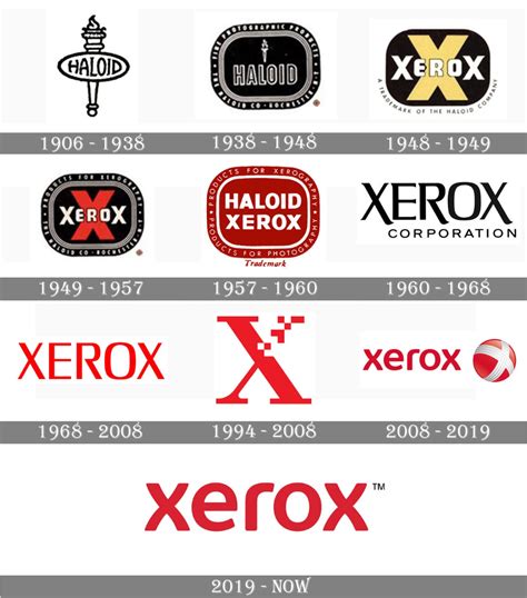 Xerox logo and symbol, meaning, history, PNG | ? logo, History logo ...