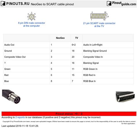 Scart Pinout Diagram