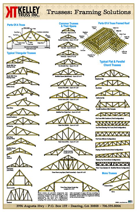 Bridge Trusses Types