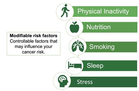 For Survivors: Understanding Risk Factors for Cancer - Thrive Health