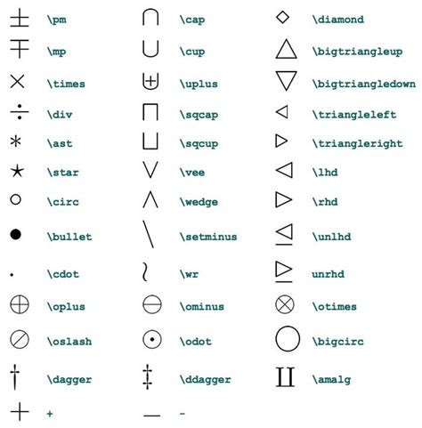 76 best Codigos images on Pinterest | Signs, Writing and Runes