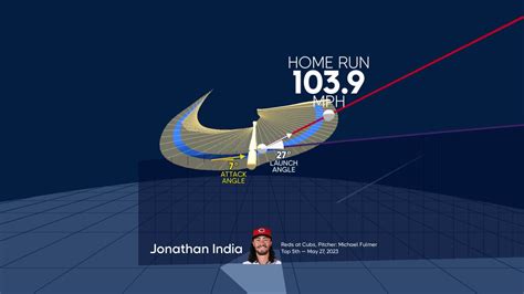 An animated look at Jonathan India's home run | 05/27/2023 | Cincinnati ...