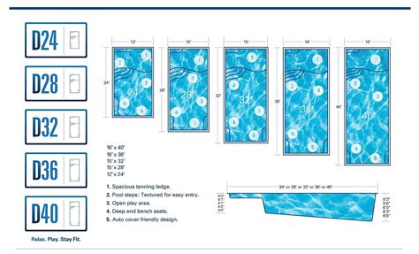 What is the Best Rectangular Fiberglass Pool Design? | Pool shapes, Swimming pools inground ...