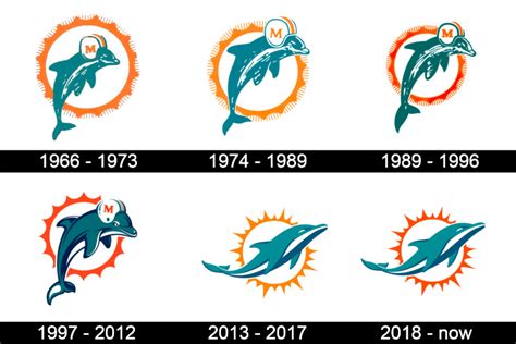 Miami Dolphins Logo Font - WeFonts Download Free Fonts | Logos history